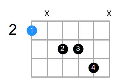 F#M7add13 Chord